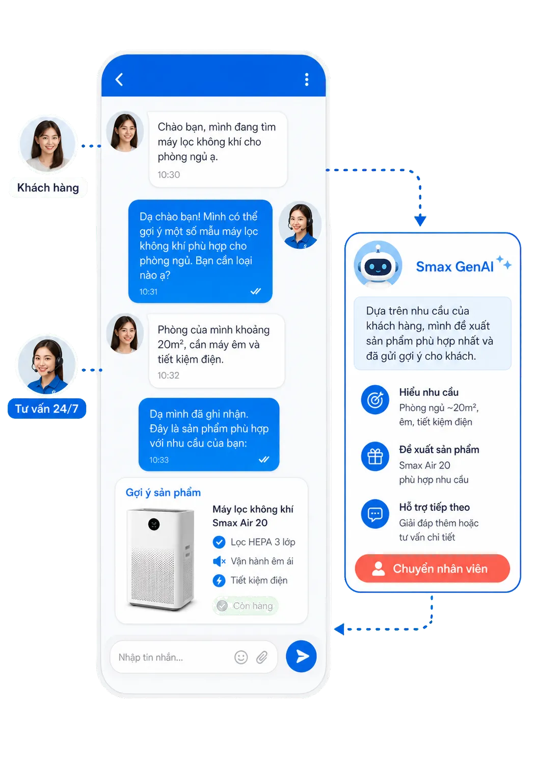 Livechat và Smax GenAI phối hợp tư vấn khách hàng